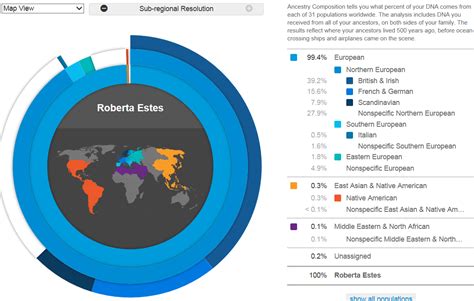 dna test percentage meaning|What Do the Percentages on My Ethnicity Estimate .